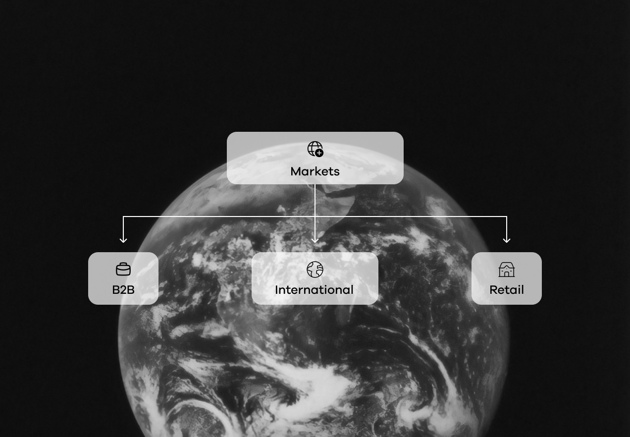 Expanding into International Markets: A Strategic Approach